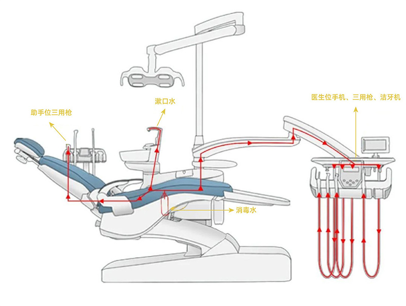 Sillón dental ecológico para desinfección