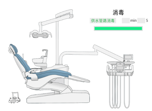 Cómo elegir el pedal del sillón dental