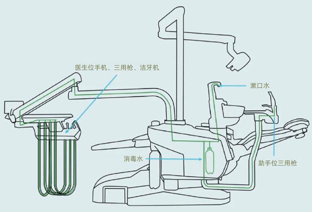 Bandeja para instrumentos del sillón dental: una guía completa